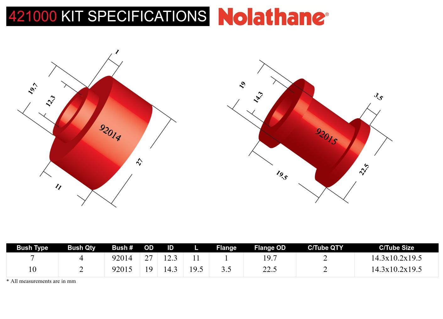 Rear Sway Bar Link - Bushing Kit to Suit Ford Falcon/Fairlane BA-FGX, Territory SX-SZ and FPV