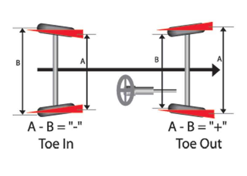 Rear Control Arm Lower - Bushing Kit Double Offset to Suit BMW 3 Series E30 and Z3
