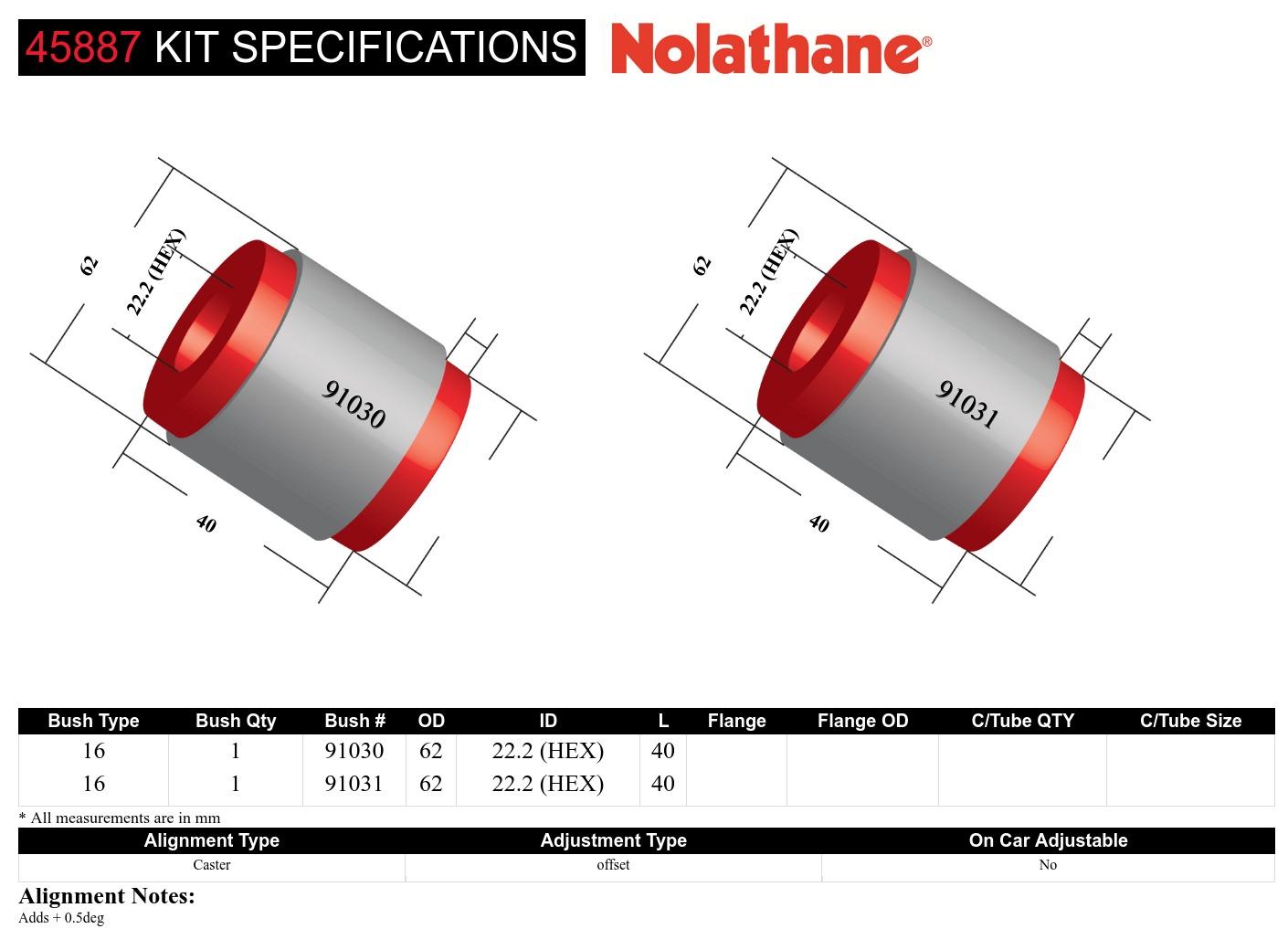 Front Lower Inner Rear Bushings Single Offset Kit to Suit Audi, Seat, Skoda and Volkswagen PQ35 Fwd/Awd