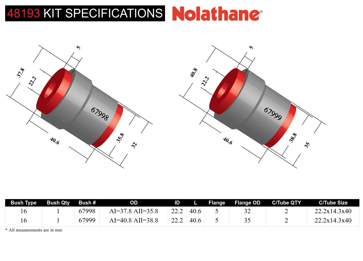 Front Panhard Rod - Bushing Kit to Suit Jeep Wrangler JK