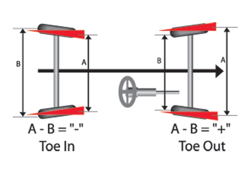 Essential Vehicle Kit to Suit Holden/HSV Commodore VP