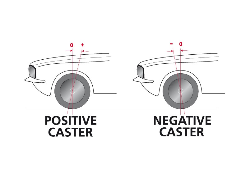 Essential Vehicle Kit to Suit Ford Falcon/Fairlane AU-BF