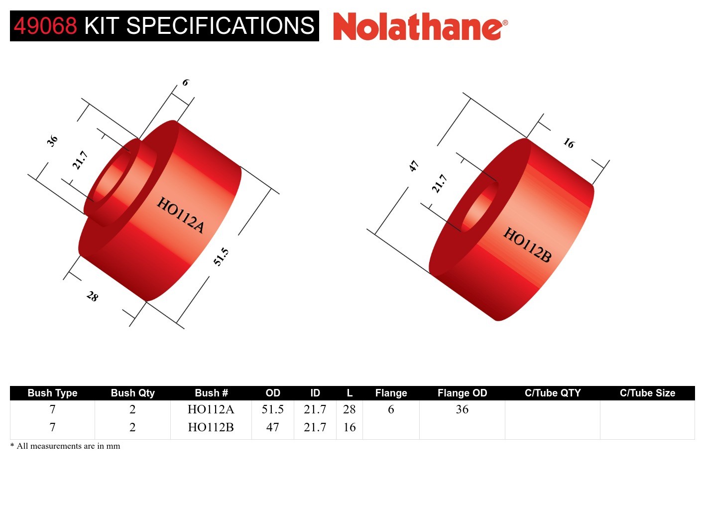 Front Radiator Support - Panel Mount Bushing Kit to Suit Holden HQ-HZ