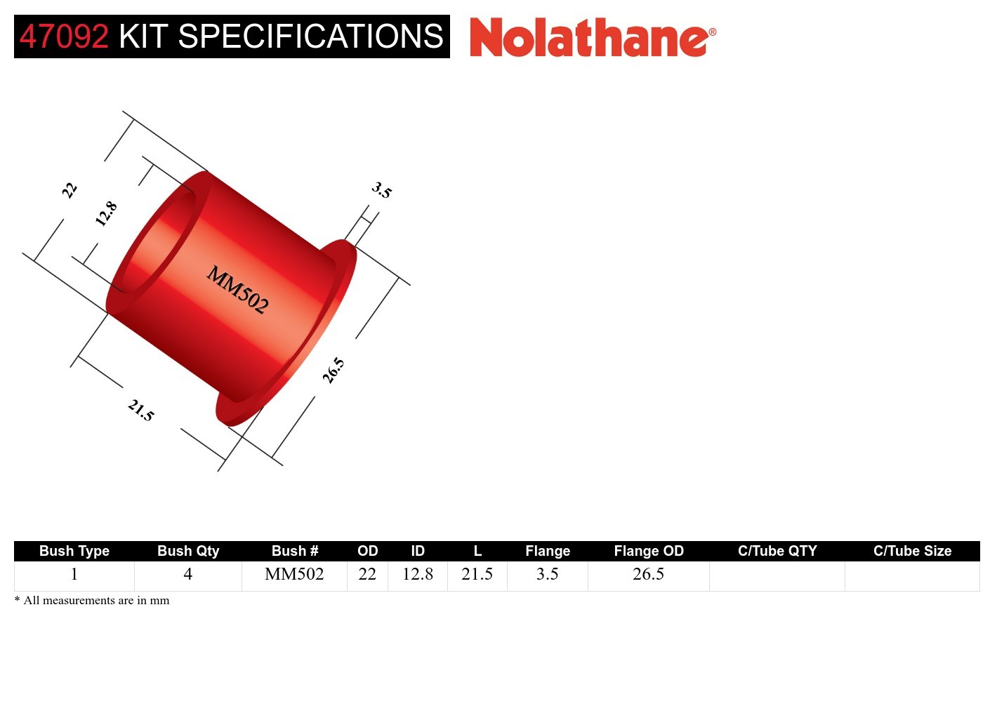 Rear Leaf Spring - Shackle Bushing Kit to Suit Morris Minor 1000