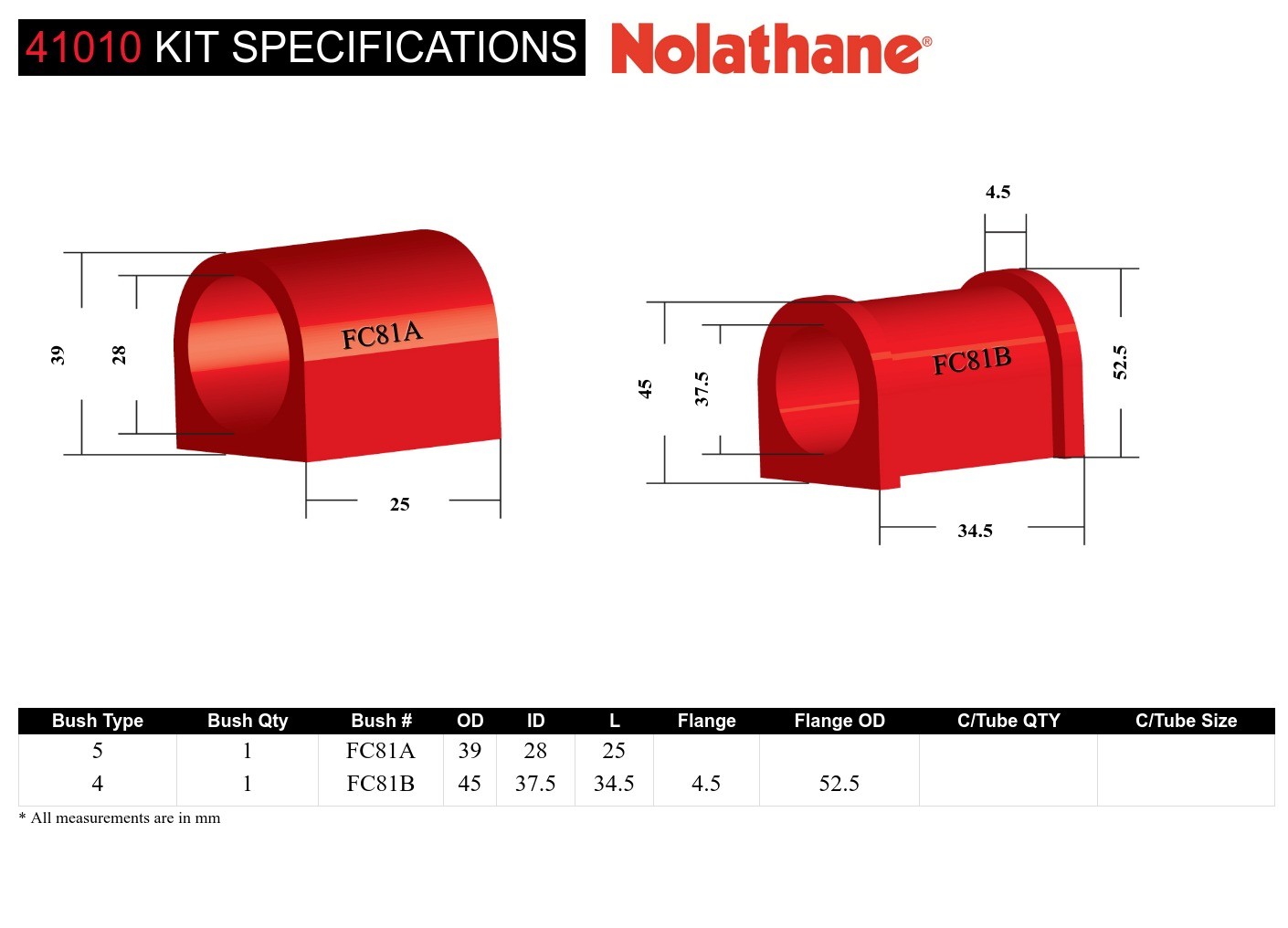 Front Steering Rack and Pinion - Mount Bushing Kit to Suit Ford Capri and Escort