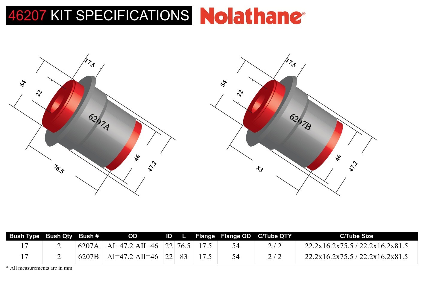 Rear Control Arm Lower - Inner Bushing Kit to Suit Ford Falcon/Fairlane AU