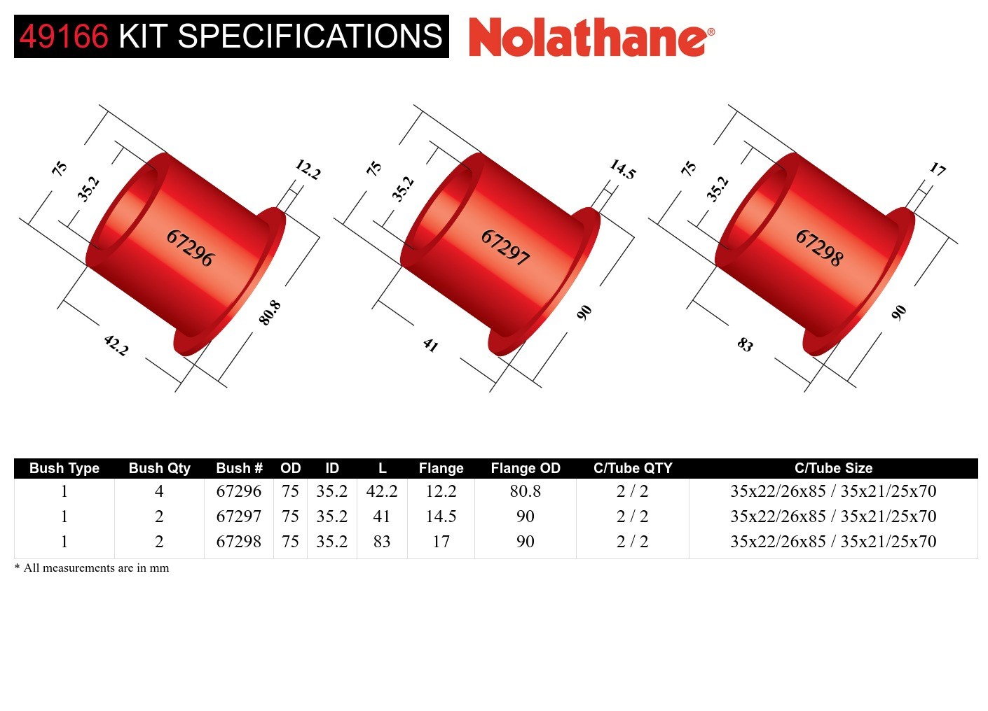 Rear Subframe - Bushing Kit to Suit Holden Commodore VE, VF and HSV