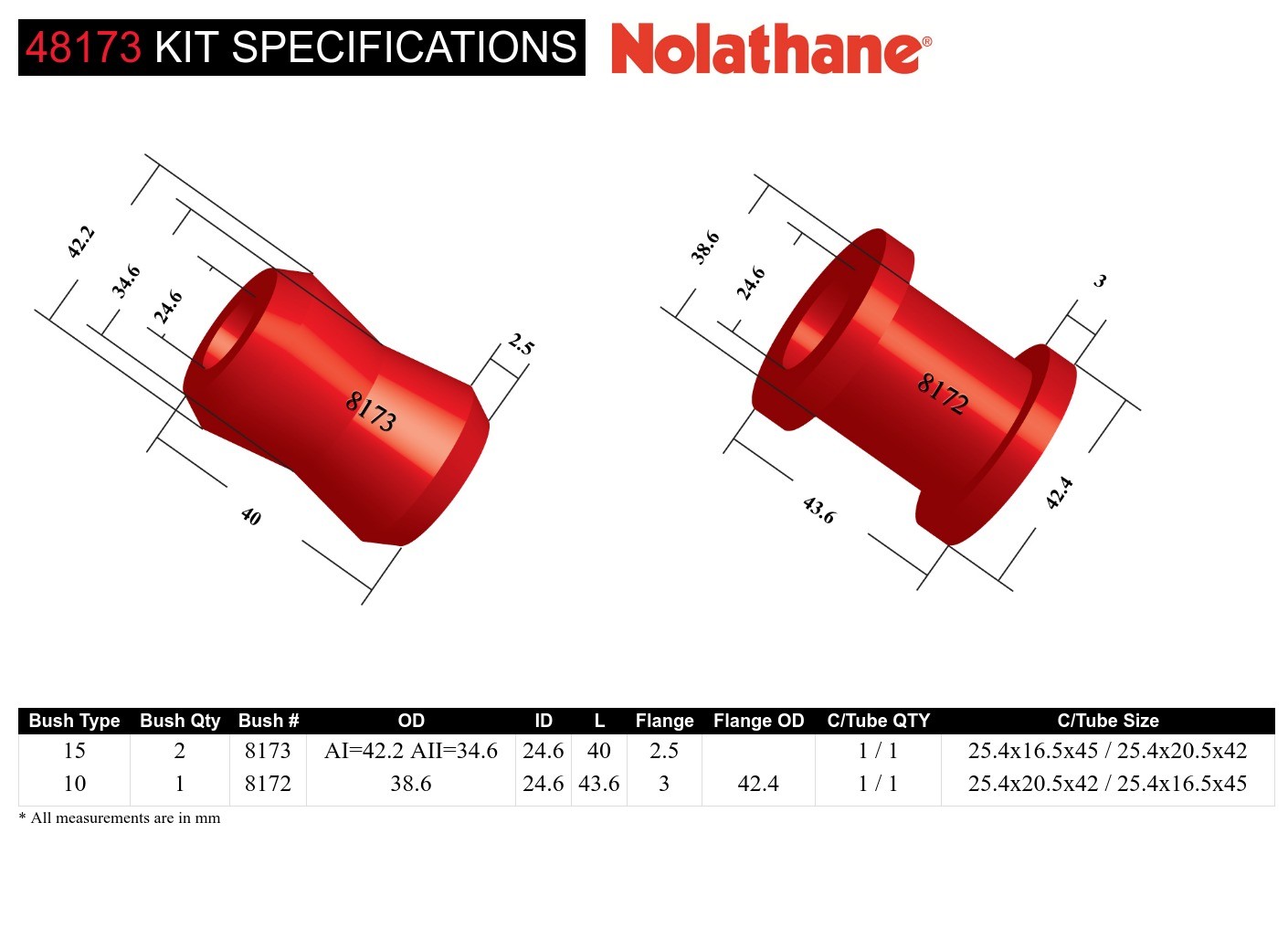 Rear Panhard Rod - Bushing Kit to Suit Toyota Land Cruiser 70 Series KZJ, PZJ