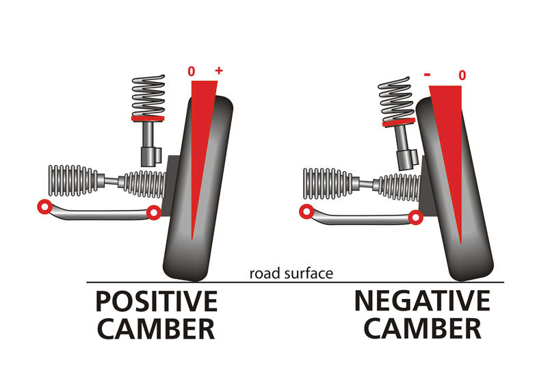 Front Camber Adjusting Bolt - Kit 12mm to Suit Various Applications