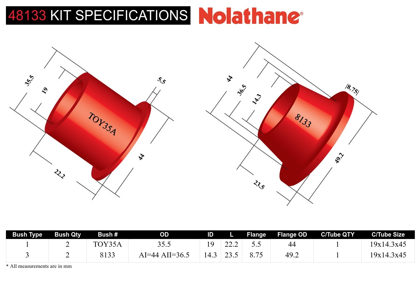 Panhard Rod - Bushing Kit to Suit Toyota Land Cruiser Bundera and 70 Series