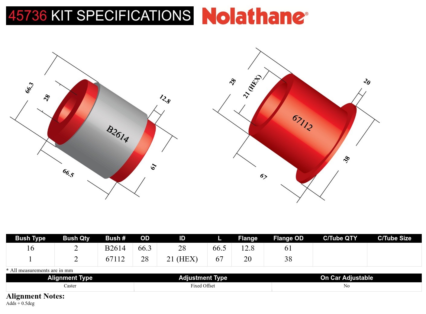 Front Lower Control Arm - Inner Rear Bushing Double Offset Kit to Suit Mini Cooper R50, R56