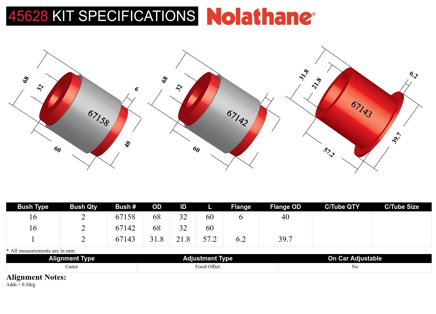 Control Arm Lower - Inner Rear Bushing Kit-Single Offset to Suit Ford Focus and Mazda3