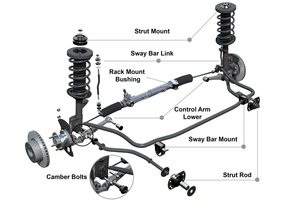 SuperPro Sway Bar Link Bush Kit for R31 R32 GTS & GTR