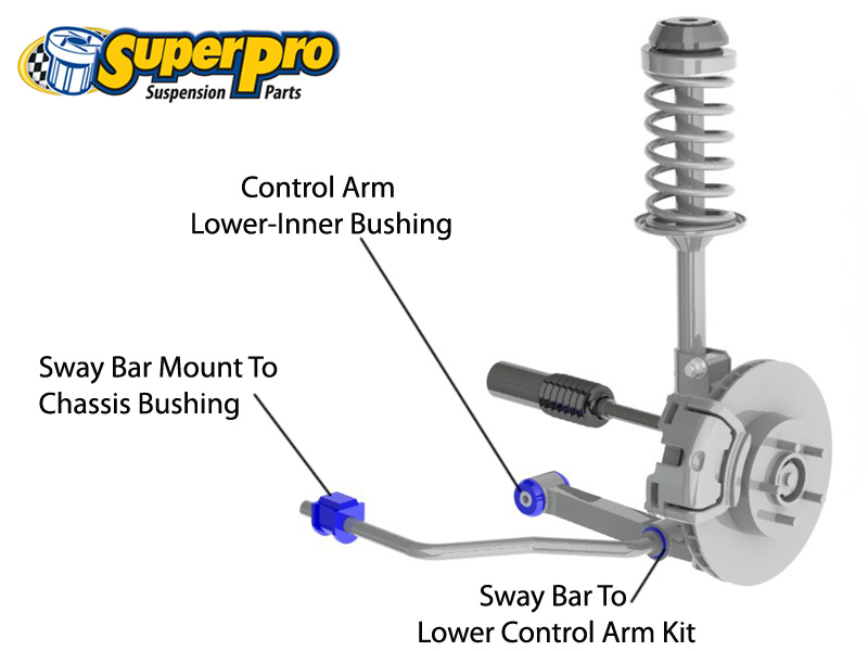 SuperPro Suspension Parts and Poly Bushings forAUDI A6 1994-1997 - C4, 4A