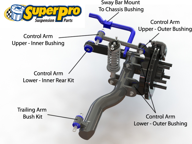 Superpro Suspension Parts And Poly Bushings Forhonda Integra 01 07 Dc5 Type R Rsx Includes Type S