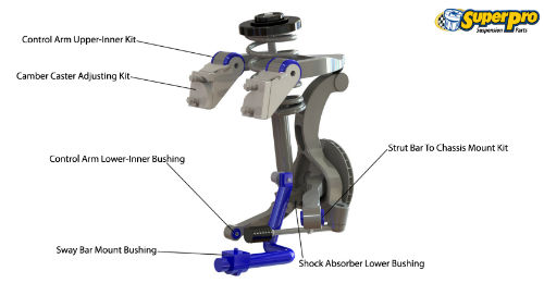 Front suspension diagram for NISSAN SKYLINE 1989-1993 | SKYLINE R32 GTS, GTS-T RWD 