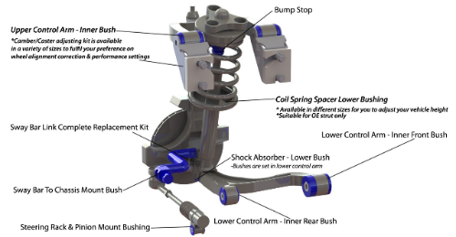 Front suspension diagram for FORD AUSTRALIA FAIRLANE 2003-2007 | FAIRLANE BA, BF 