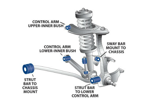 Front suspension diagram for FORD AUSTRALIA FALCON 1988-1994 - EA, EB, ED Sedan 