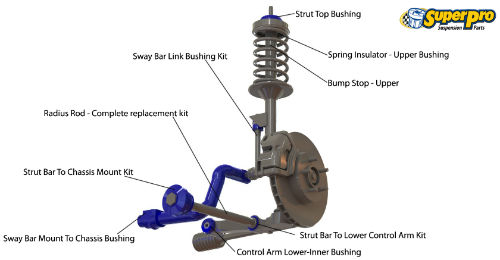 Front suspension diagram for NISSAN 180SX 1988-1997 - S13 