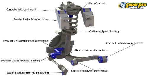 Front suspension diagram for FORD AUSTRALIA FALCON 1998-2002 | FALCON AU WAGON, UTE AND CAB CHASSIS 