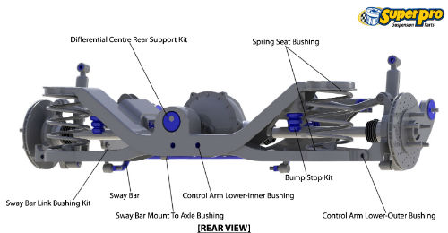 Rear suspension diagram for FORD AUSTRALIA FALCON 2002-2008 - BA, BF Sedan 