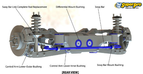 Rear suspension diagram for BMW 5 2003-2010 - E60, E61 