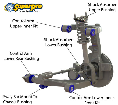 Front suspension diagram for HONDA INTEGRA 1993-2001 - DC2 & DC4 Vti-R / Type R 