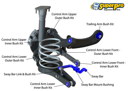 Rear suspension diagram for VW PASSAT 2005-2010 - Mk6 Typ 3C2, 3C5 FWD 