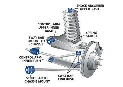 Front suspension diagram for FORD AUSTRALIA FAIRLANE 1972-1976 | FAIRLANE ZF, ZG 