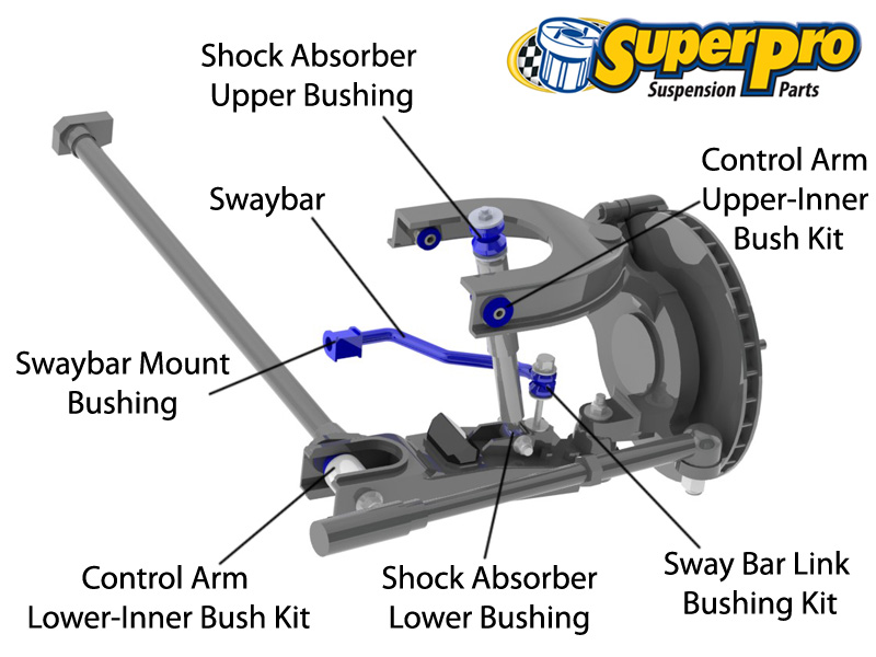 Front suspension diagram for   1988-1998 - N80, N90 2WD 