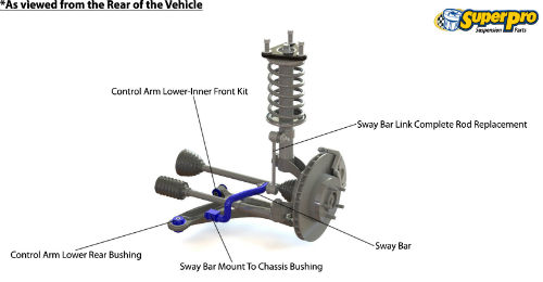 Front suspension diagram for TOYOTA COROLLA 2000-2009 | COROLLA ZZE122, 123 