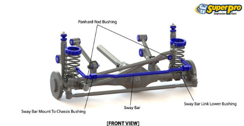 Front suspension diagram for JEEP GRAND CHEROKEE 1991-1999 - ZJ, ZG 4WD 