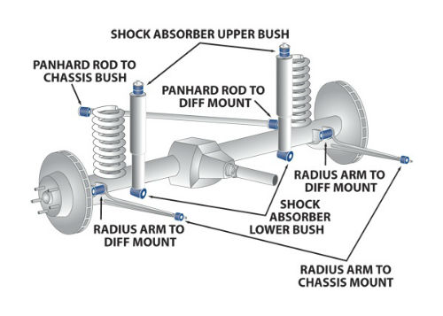 Rear suspension diagram for LAND ROVER RANGE ROVER 1992-1995 - Classic (Air Suspension) 
