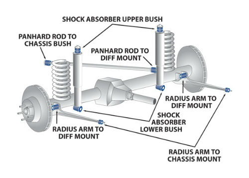 Rear suspension diagram for MITSUBISHI PAJERO 1983-1991 - NA-NG 