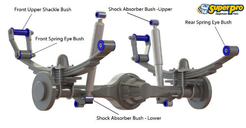 Front suspension diagram for TOYOTA HILUX 1983-1989 | HILUX LN65, YN65, 67 4WD 