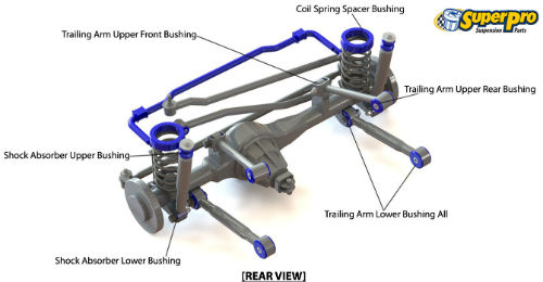 SuperPro Suspension Parts and Poly Bushings forJEEP GRAND CHEROKEE 1999-2005  - WG, WJ WJ,WG 162 Petrol Engine 04/99-08/00