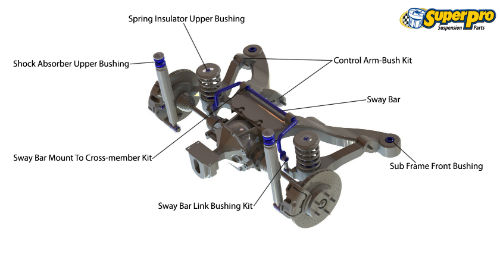 Rear suspension diagram for FORD GRANADA 1972-1985 | GRANADA GG, GU 