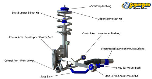 Front suspension diagram for BMW 5 2003-2010 - E60, E61 