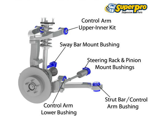 Front suspension diagram for MAZDA MX-5 2015-on - ND 
