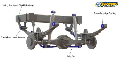 Rear suspension diagram for NISSAN PATROL 1997-2016 | PATROL GU Y61 CAB CHASSIS (COIL FRONT AND LEAF REAR) 