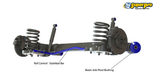 Rear suspension diagram for RENAULT MEGANE 2002-2008 - KM, LM, EM 