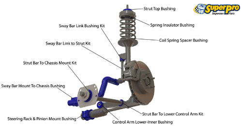 Front suspension diagram for HOLDEN COMMODORE 2004-2007 | COMMODORE VZ SEDAN AND WAGON RWD 