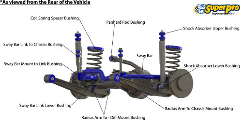 Front suspension diagram for LAND ROVER DEFENDER 1998-2016 | DEFENDER L316 TD5 AND V8 