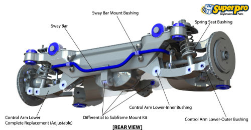 Rear suspension diagram for HOLDEN COMMODORE 2013-2017 | COMMODORE VF 