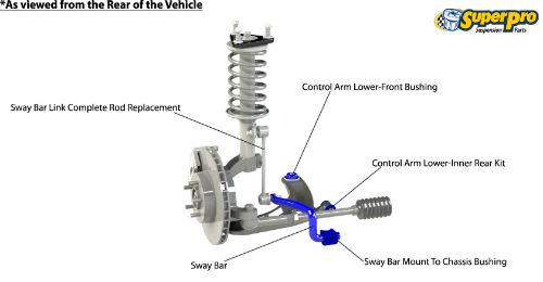 Front suspension diagram for RENAULT KANGOO 2008-2021 - FW, KW 