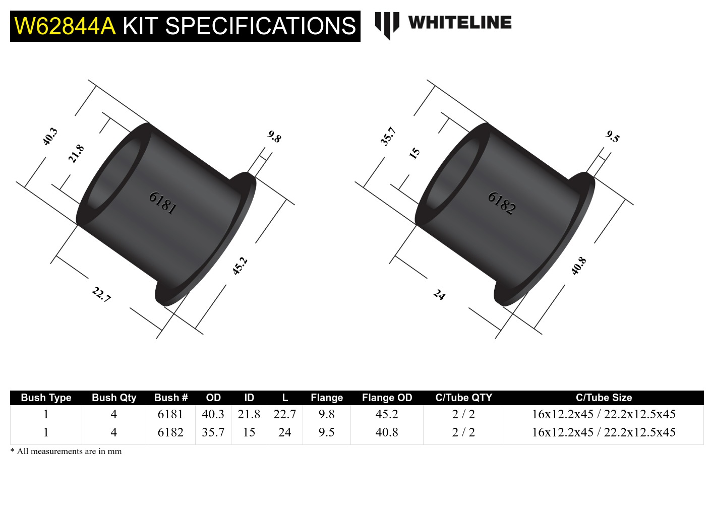 Rear Control Arm Lower - Outer Bushing Kit to Suit