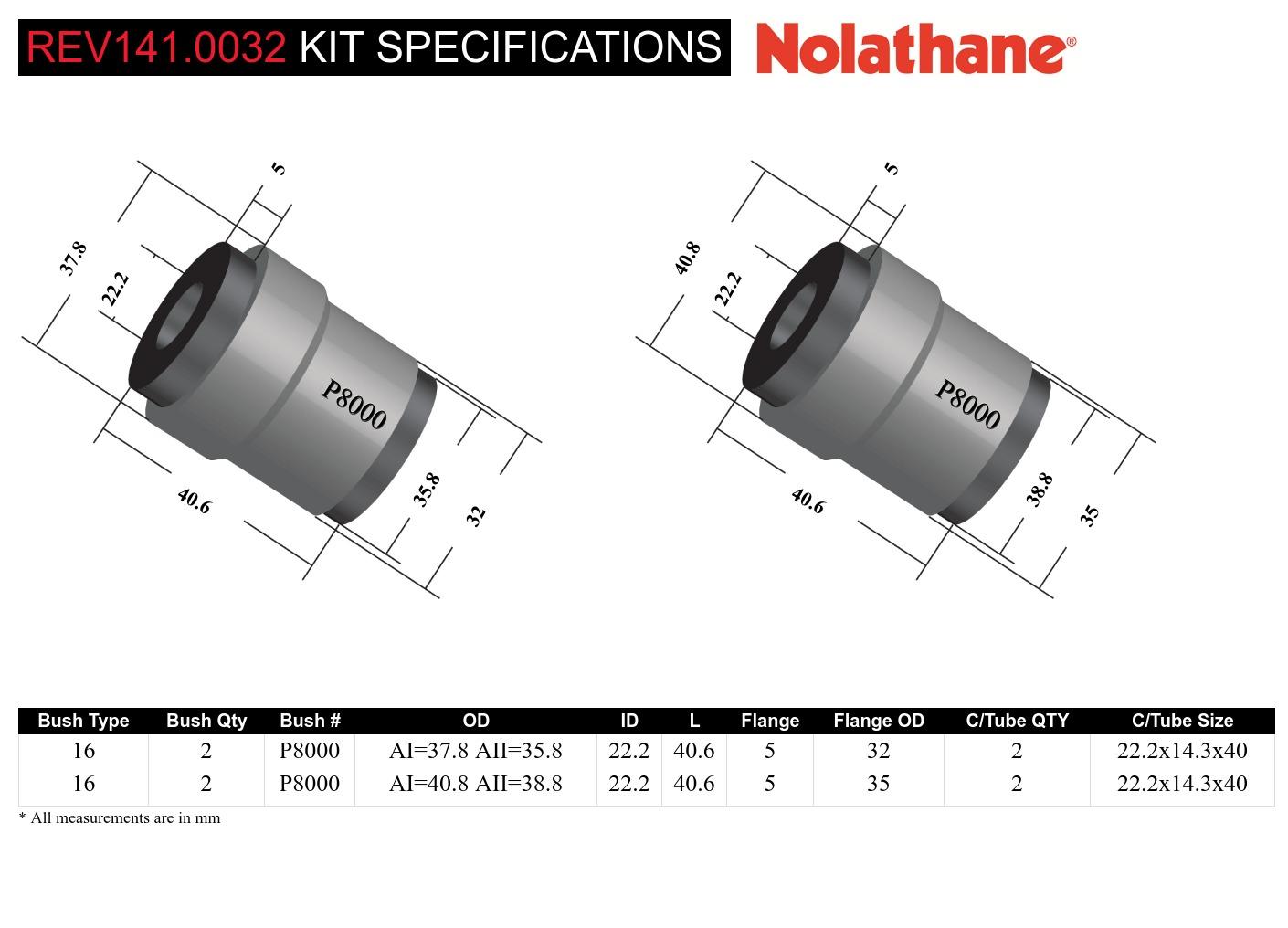 Front Panhard Rod - Bushing Kit to Suit Jeep Wrangler JK