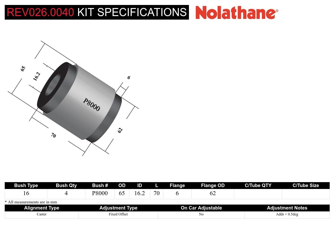 Radius Arm - To Differential Bushing Kit-Offset to Suit Land Rover Discovery L318