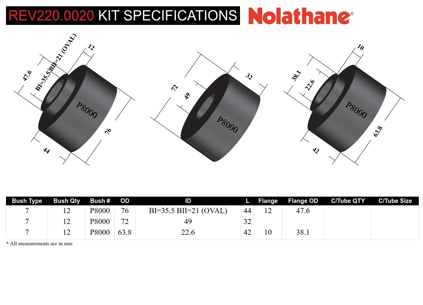 Body Mount - Bushing Kit to Suit Chevrolet S10 2nd Gen