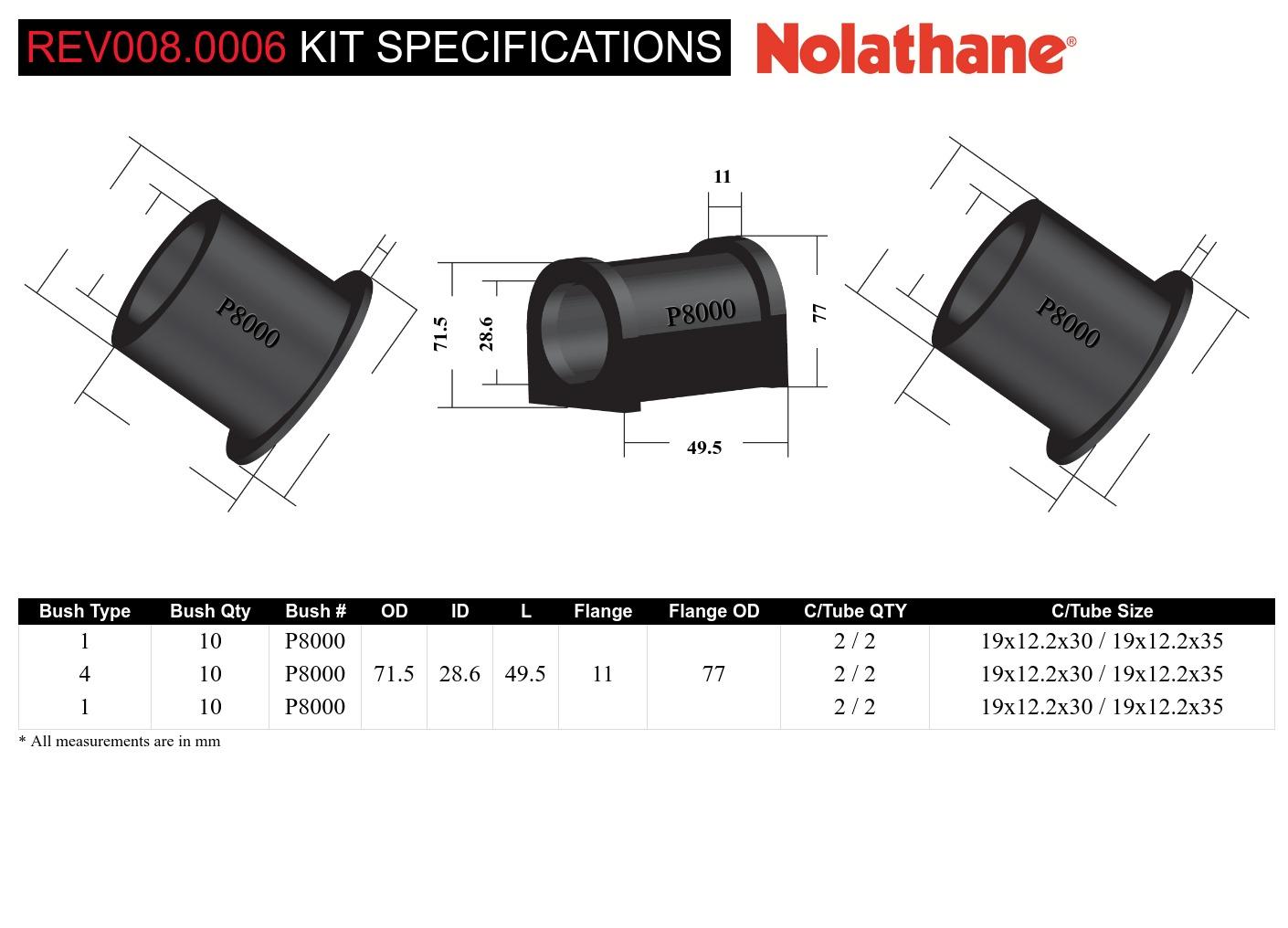 Anti Roll Bar Mount and Link - Bushing Kit 31.5mm to Suit Jeep Grand Cherokee WJ, WG